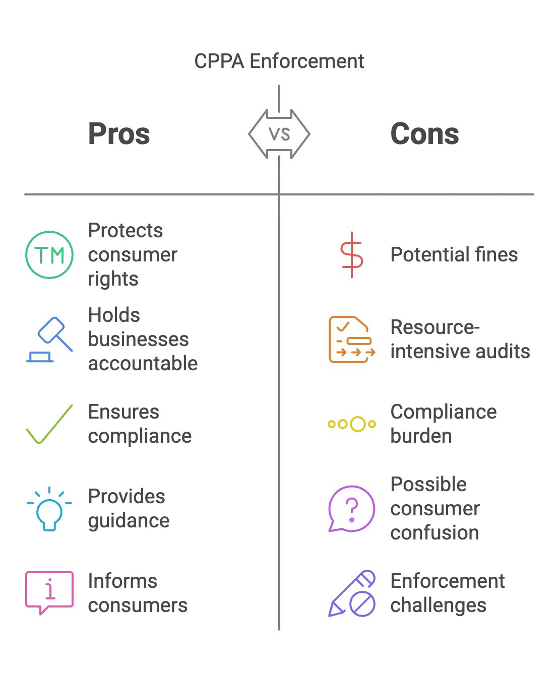 California Privacy Protection Agency (CPPA) Enforcement - visual selection