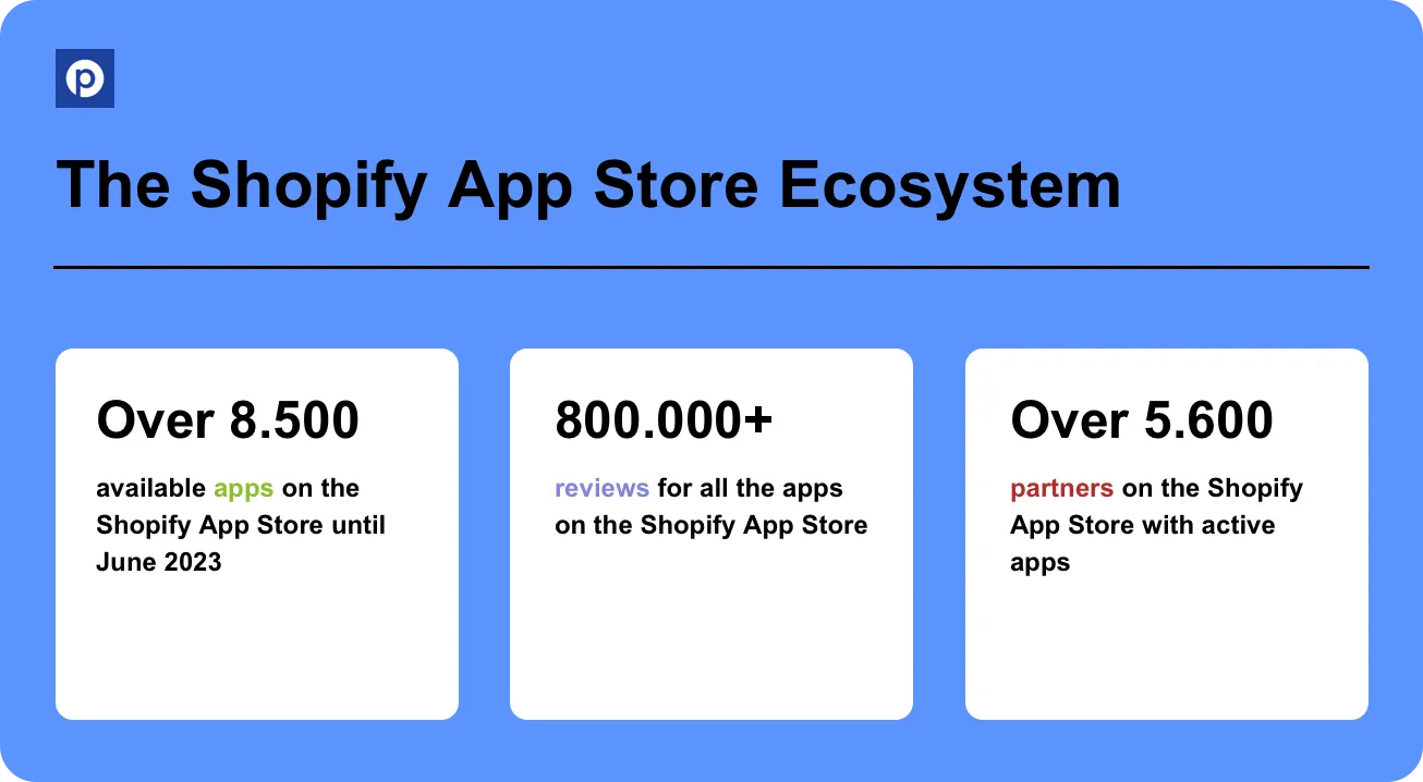 Shopify App Store Statistics 2023 - The Shopify App Store Ecosystem