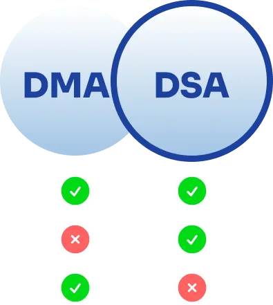 The Digital Markets Act (DMA) and the Digital Services Act (DSA)- Critical differences - icon