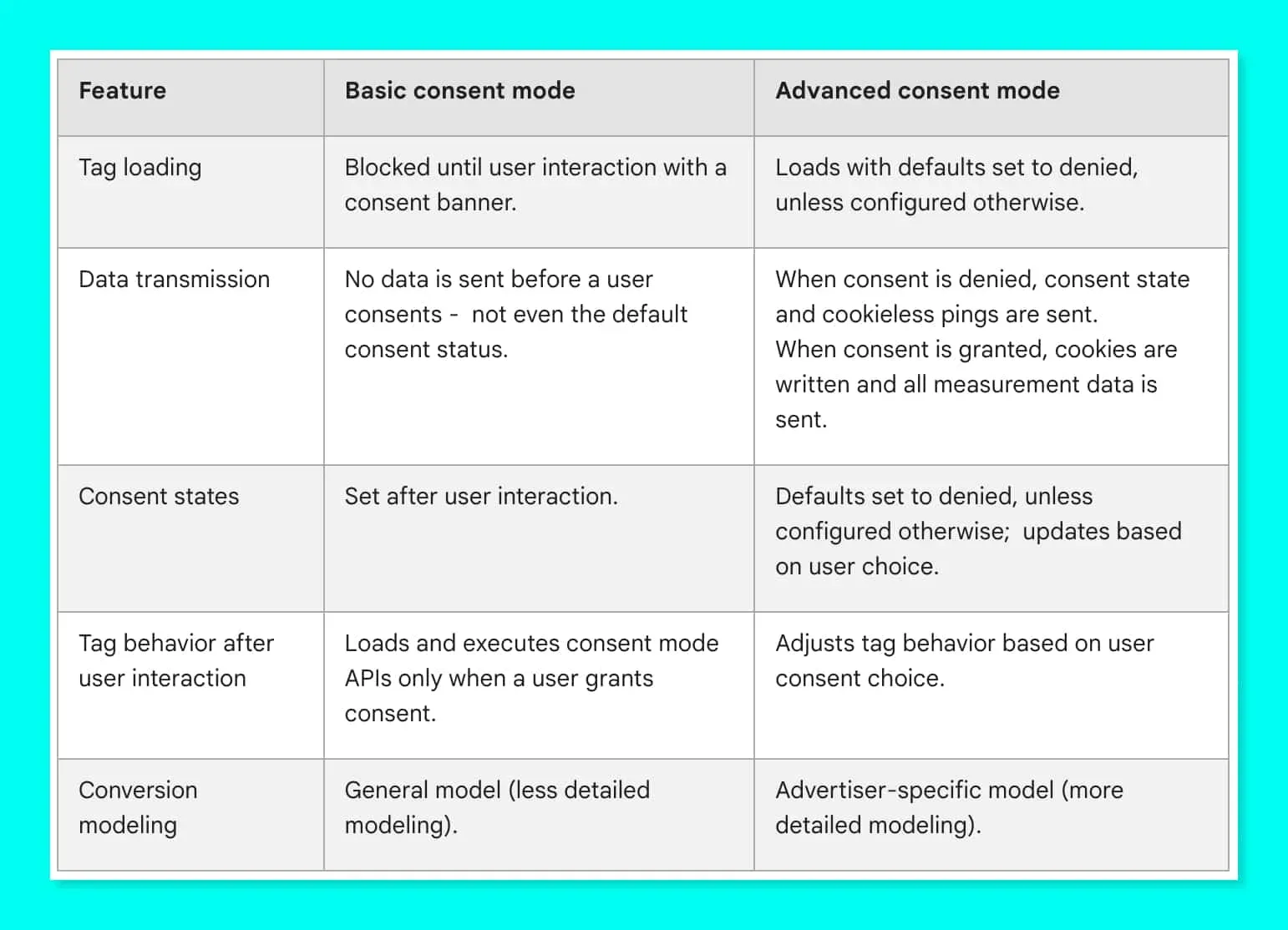 Pandectes-GDPR-Compliance-for-Shopify-Stores-Update-your-privacy-strategy-Google-Consent-Mode-v2-compliance-before-March-2024-Basic-and-advanced-consent-mode