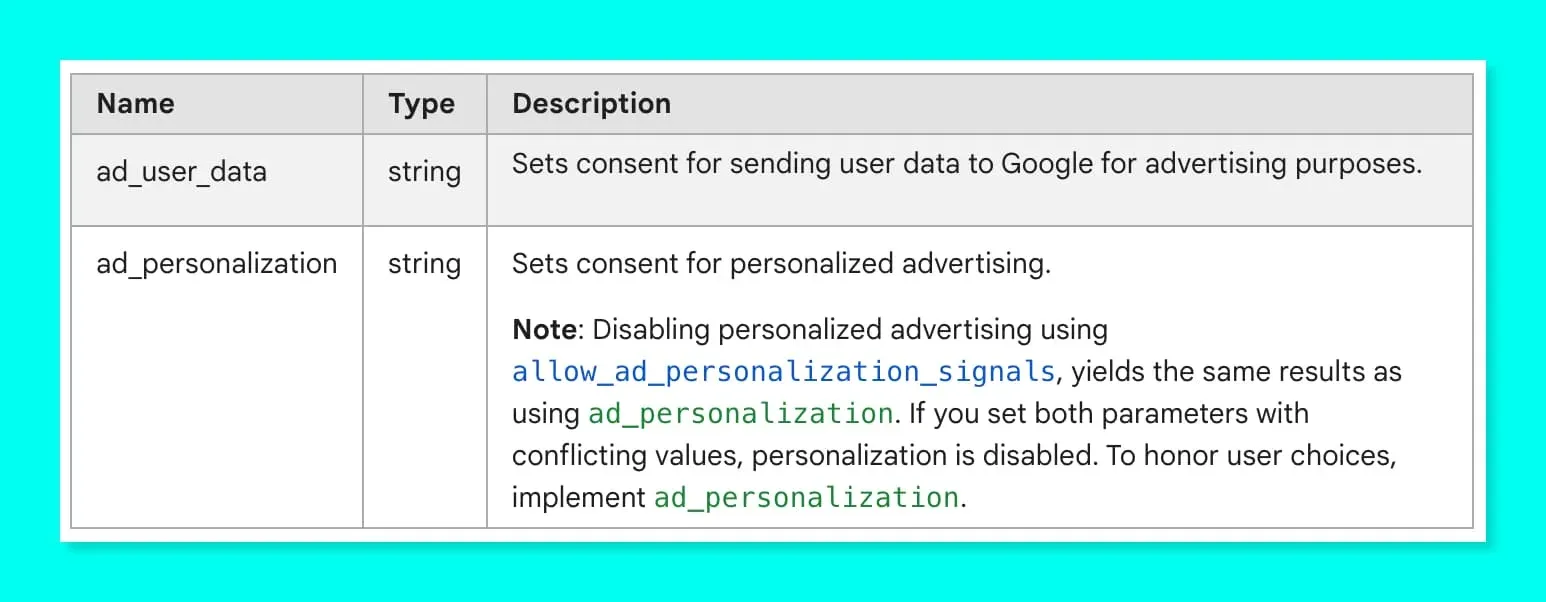 Pandectes-GDPR-Compliance-for-Shopify-Stores-Update-your-privacy-strategy-Google-Consent-Mode-v2-compliance-before-March-2024-v2-parameters