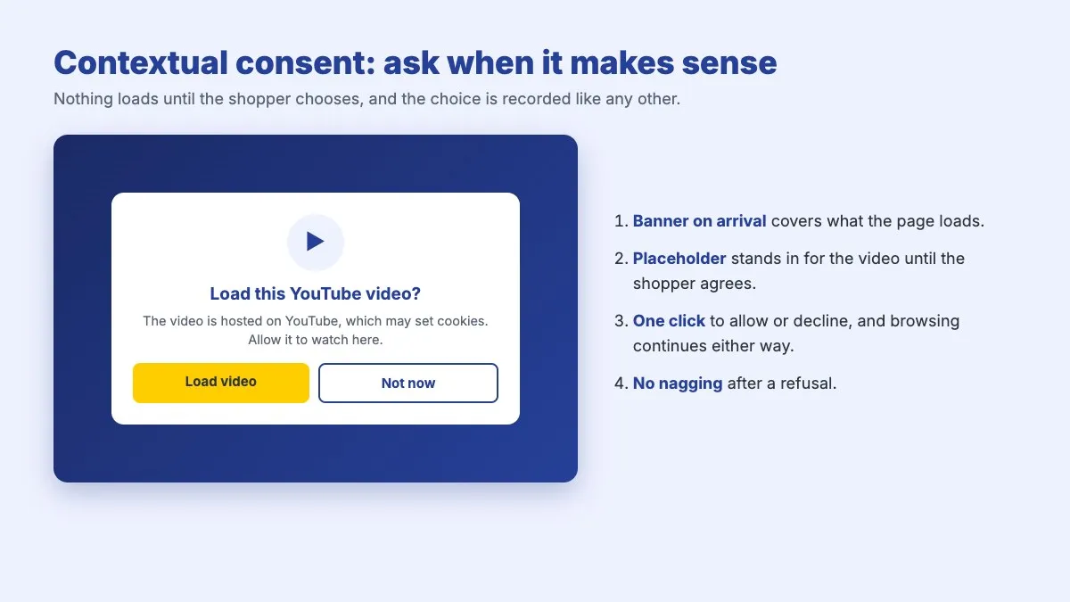 Contextual consent example: a YouTube video placeholder asking “Load this YouTube video?” with Load video and Not now buttons