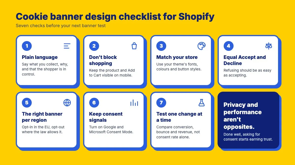 Cookie banner design checklist for Shopify: plain language, don’t block shopping, match your store, equal Accept and Decline, the right banner per region, keep consent signals, test one change at a time