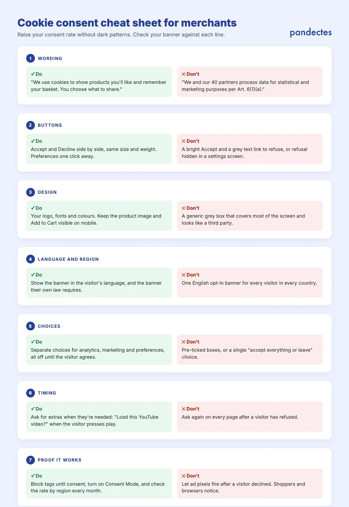 Cookie consent cheat sheet for merchants: seven do and don’t pairs covering wording, buttons, design, language and region, choices, timing and proof that the banner works