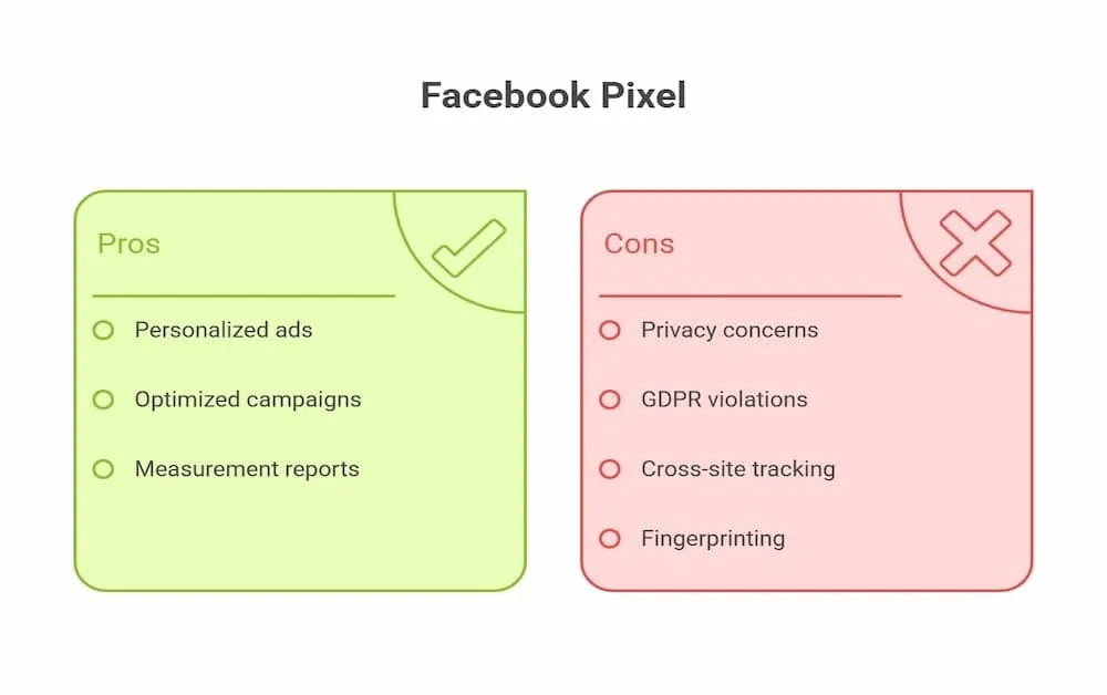 facebook pixel