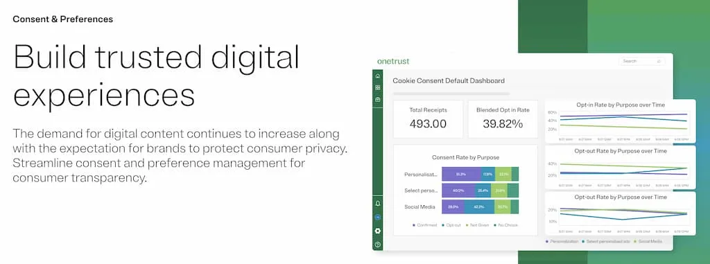 OneTrust