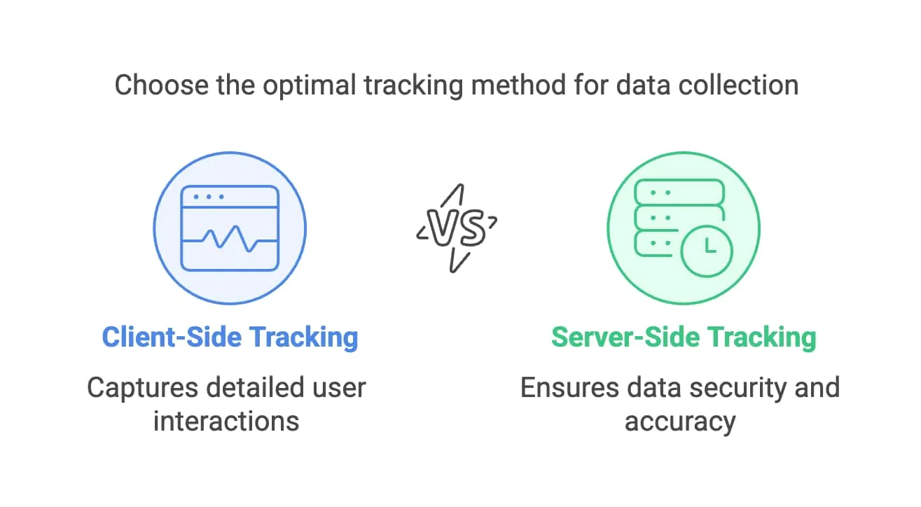 optimal tracking