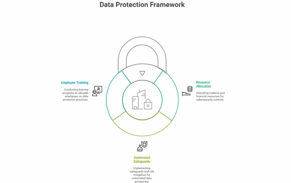 protection framework