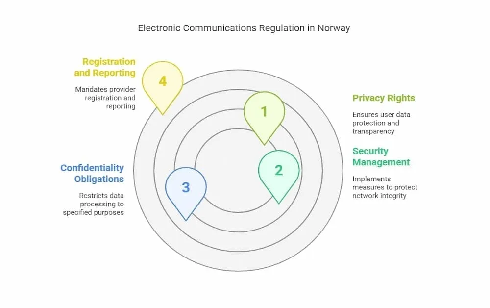 regulation