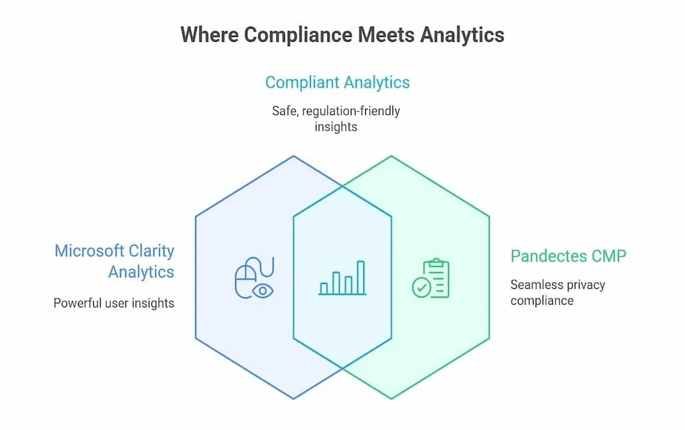 where compliance meets analytics