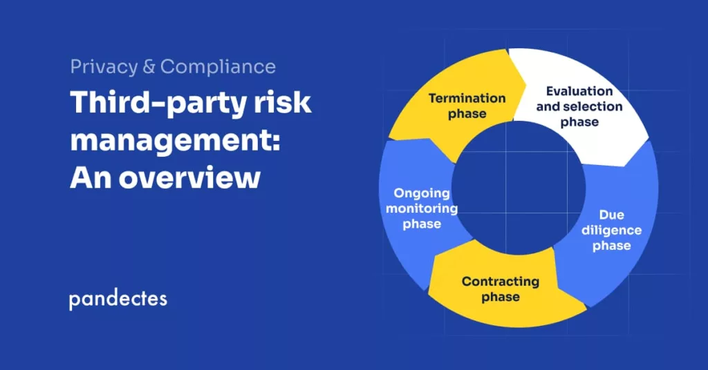 Pandectes GDPR Compliance app for Shopify - Third-party risk management - An overview