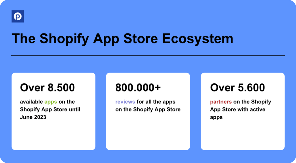 Pandectes GDPR Compliance - Shopify App Store Statistics 2023 - The Shopify App Store Ecosystem
