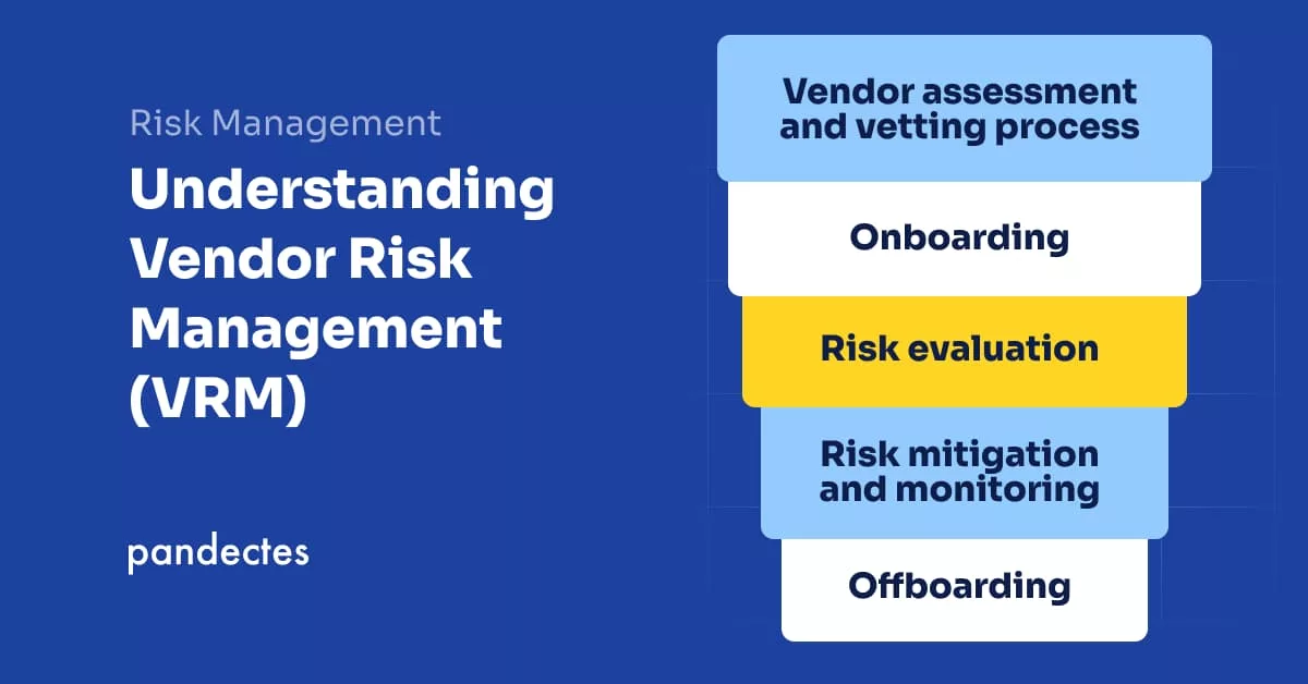 Pandectes GDPR Compliance app for Shopify Stores - Understanding Vendor Risk Management (VRM)