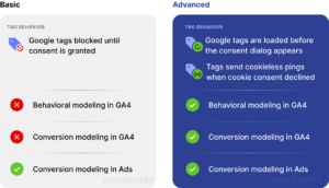 Pandectes GDPR Compliance - Google Consent Mode