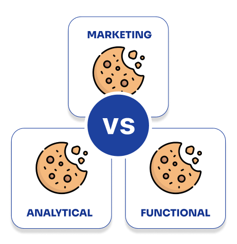 Pandectes GDPR Compliance app for Shopify stores - Marketing, Analytical, and Functional Cookies: What Sets Them Apart? - c'over