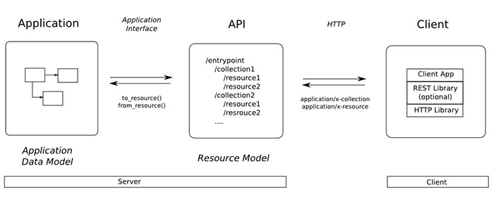 Pandectes GDPR Compliance app for Shopify stores - Unlocking the Secrets of Customer Data_ Enhancing Shopping Experiences with Personalization - app diagram