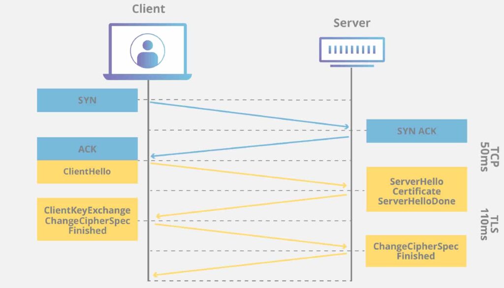 Pandectes GDPR Compliance app for Shopify stores - Unlocking the Secrets of Customer Data_ Enhancing Shopping Experiences with Personalization - diagram