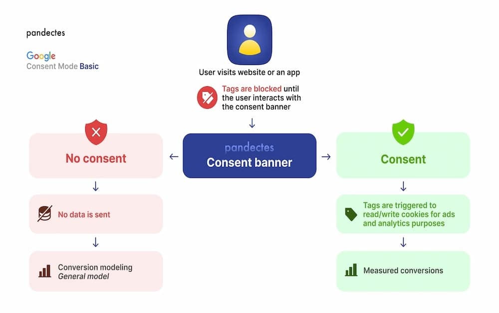 pandectes banner diagram no tags