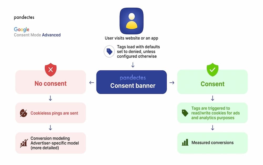 pandectes banner diagram with tags