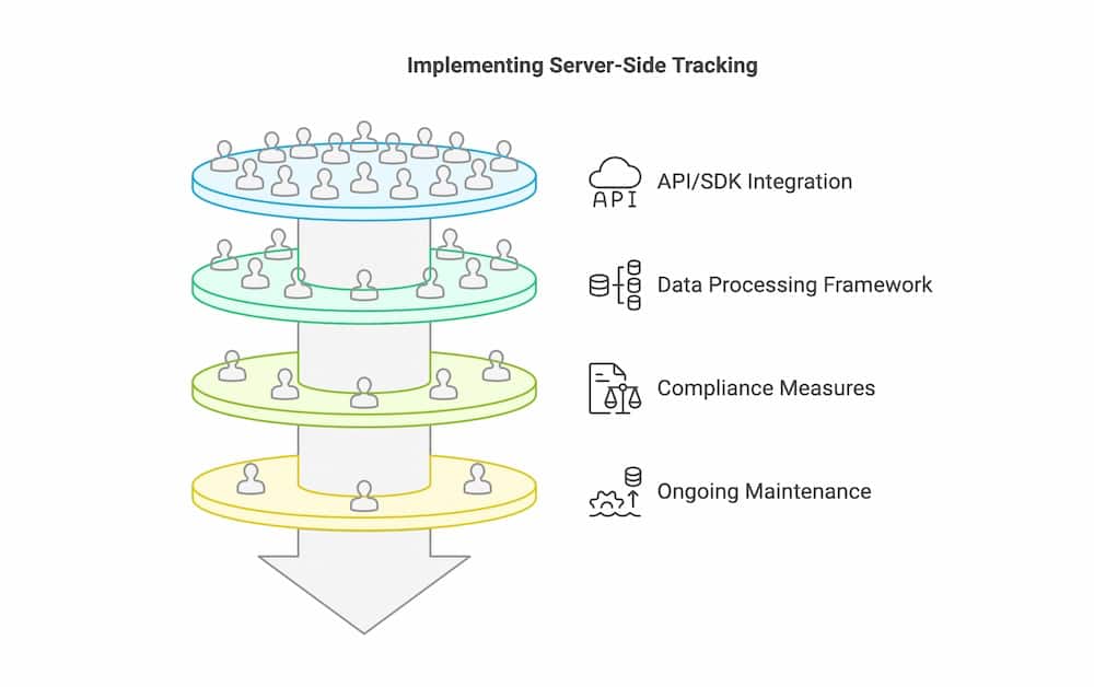 implementation