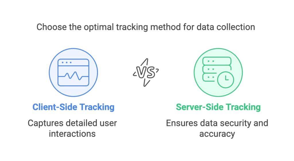 optimal tracking