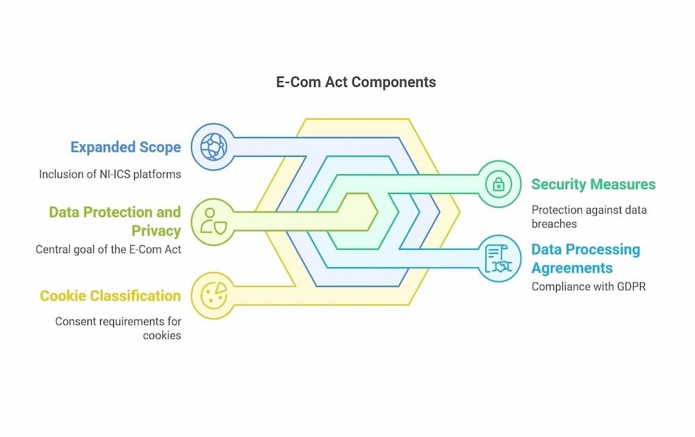components