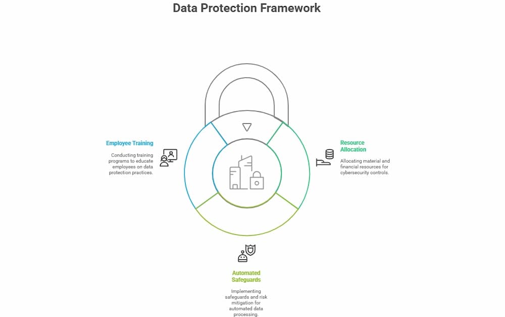 protection framework