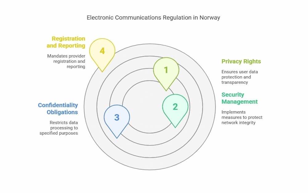regulation