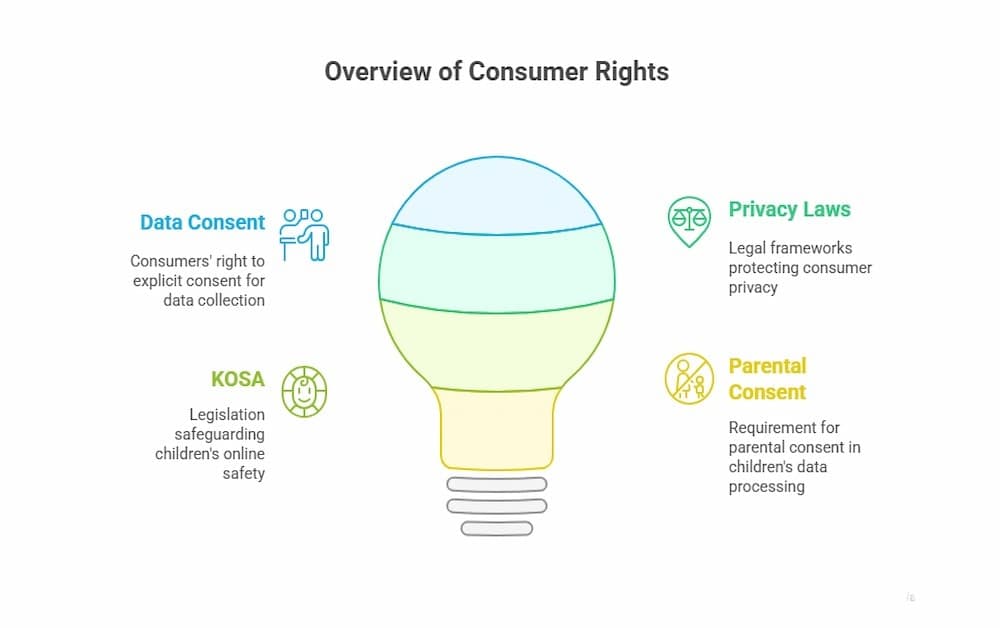 consumer rights