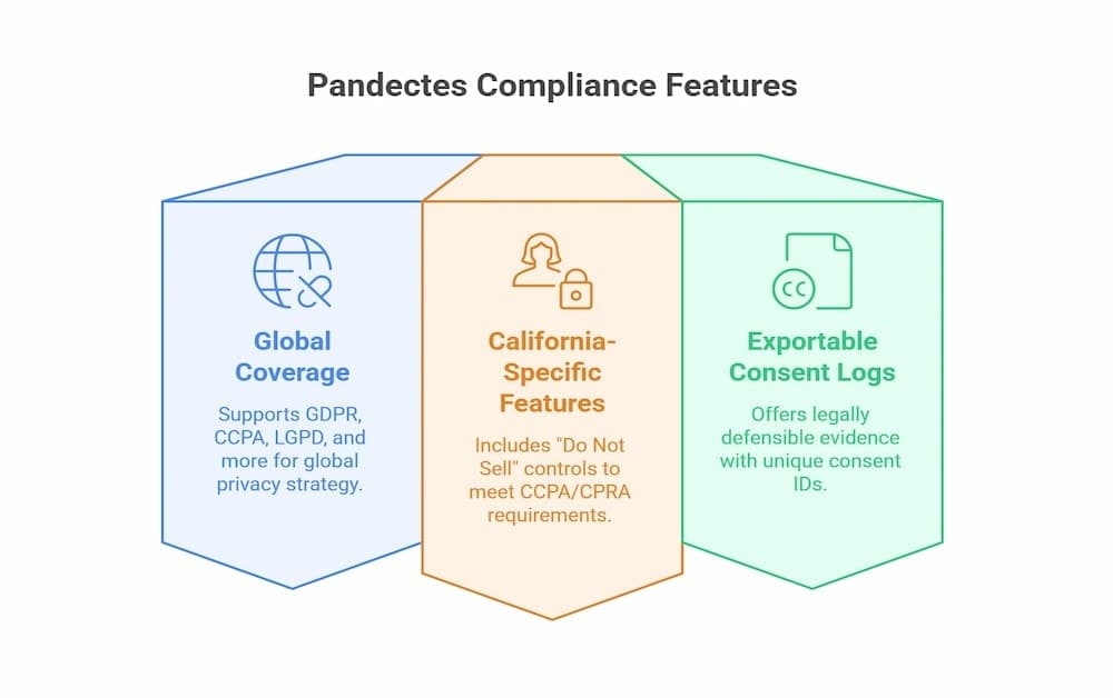 pandectes features