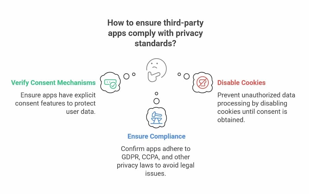 third party app compliance