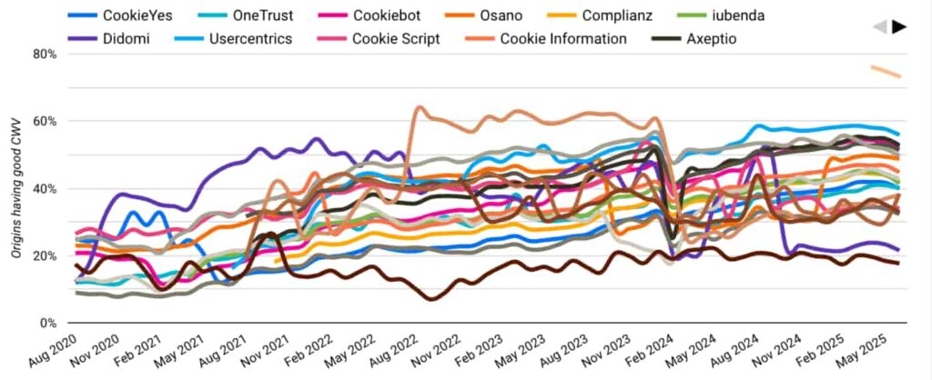 CPM compare