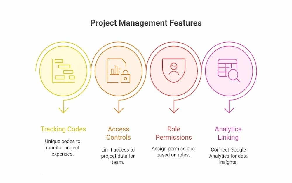 project management feature