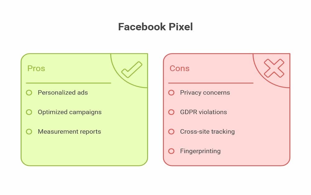 facebook pixel