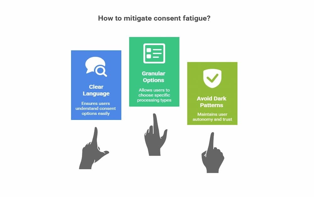 mitigate fatigue