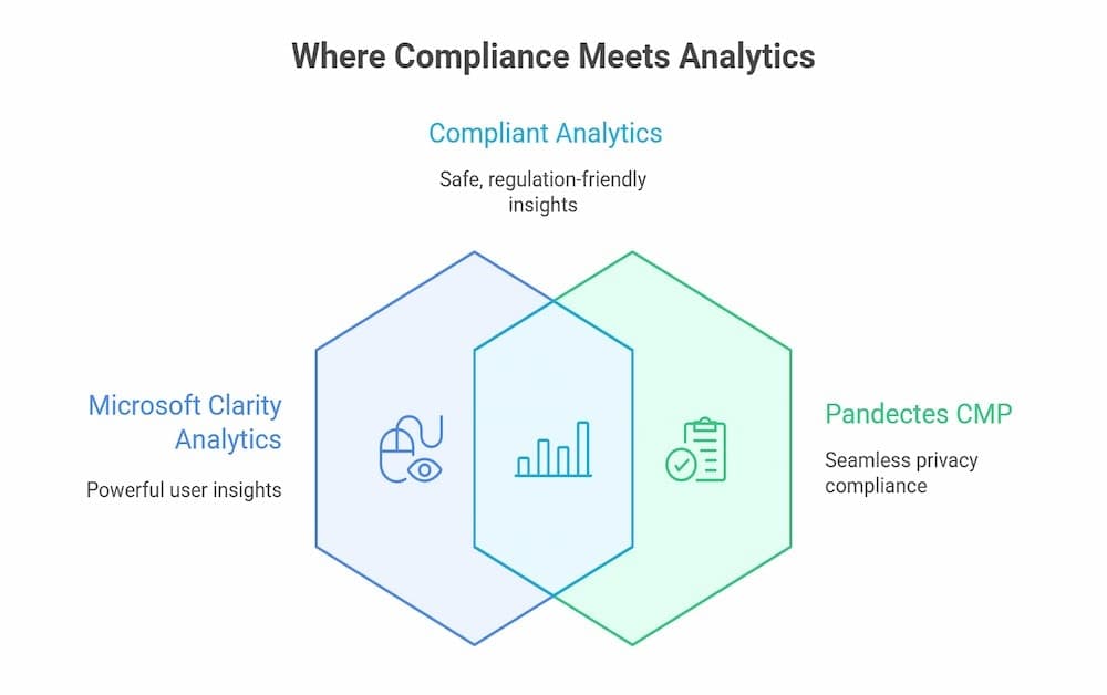 where compliance meets analytics